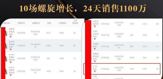 抖音7天螺旋Feed共振叠加连爆玩法，30天从0到1100万的抖音卖货底层逻辑揭秘-升阶有道