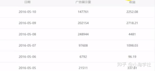 油管搬运赚美金项目分析-升阶有道