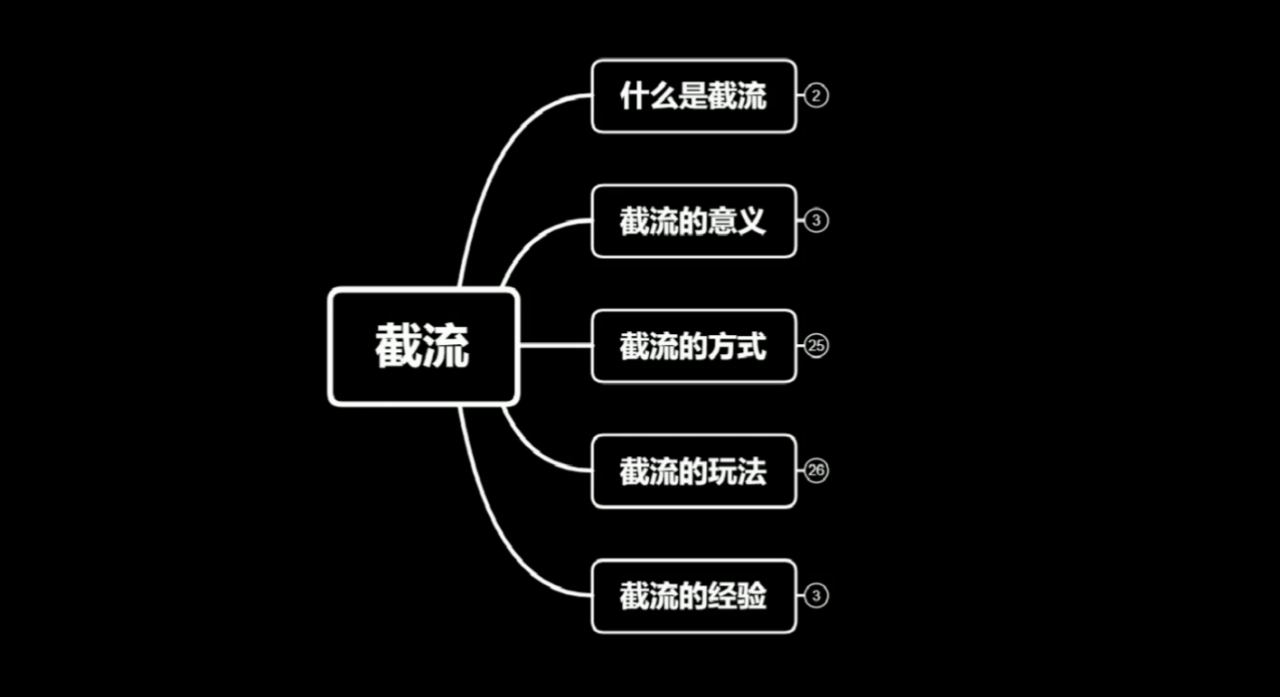 蚊子团队实战引流：长期有效的截流技术＋百度被动引流系统2.0-升阶有道