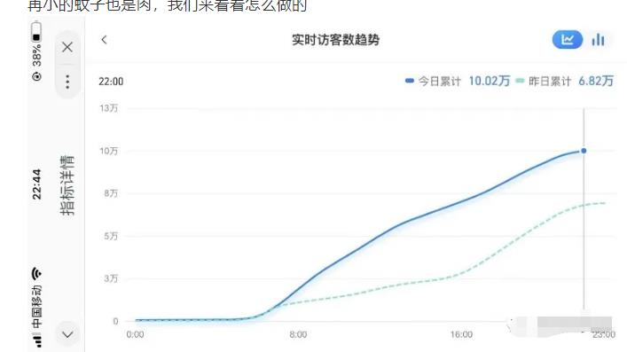 安信无货源店群教程，朋友圈那些几万访客的店是怎么做的-升阶有道