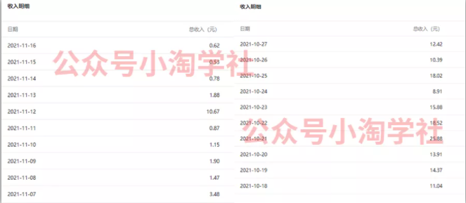 复制粘贴赚流量主收益，操作简单还能涨粉-升阶有道