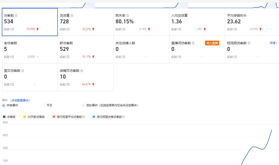 安信无货源3.0三种爆发玩法集合，快速‬‬上手完成你店铺的飞起‬‬爆发-升阶有道