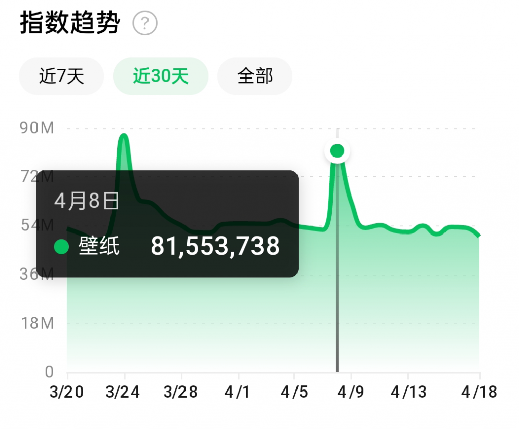 抖音壁纸号全新玩法，全程在抖音内部即可直接变现-升阶有道