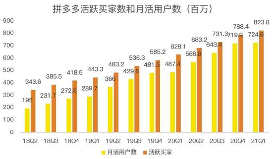 蓝海项目拼多多视频带货课，2022年入百万新风口【视频教程+软件】-升阶有道
