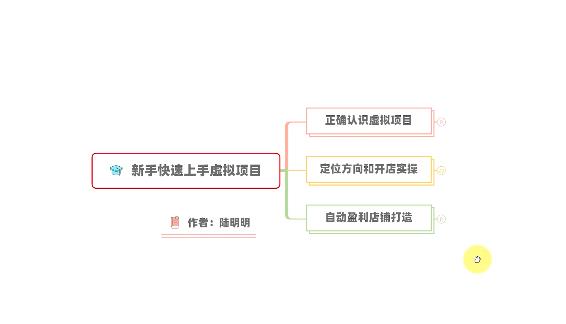 新手如何操作虚拟项目？从0打造月入上万店铺技术【视频课程】-升阶有道