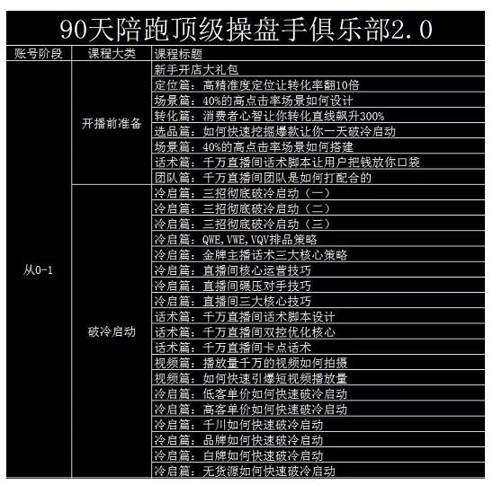 大碗哥抖音直播线上课，超多干货，从0到1学做抖音直播带货-升阶有道