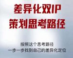 差异化双IP策划思考路径，解决短视频流量+变现问题（精华笔记）-升阶有道