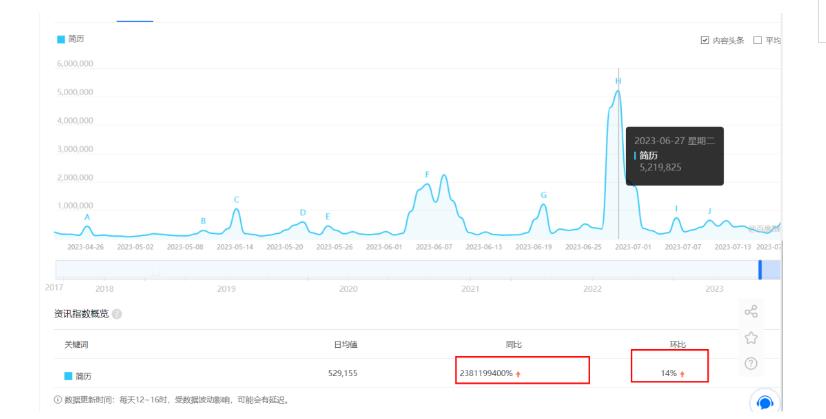拆解小红书简历模板引流变现小项目，视频版一条龙实操玩法分享给你【视频课程】-升阶有道