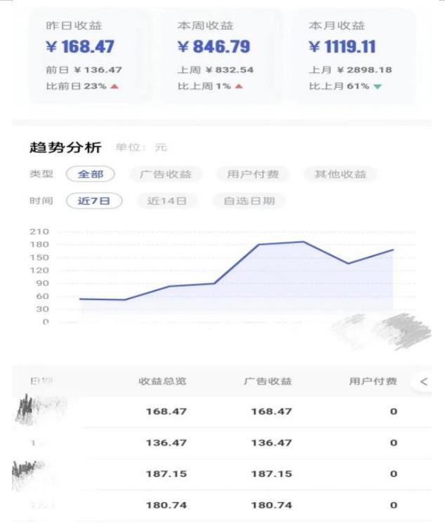 0投入，AI一键生成原创视频，撸视频号收益日入100+，小白无脑复制操作【项目拆解-升阶有道