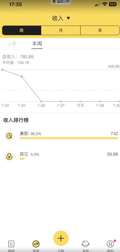 蓝海项目照片修复，轻松日入500+，小白可做无门槛暴力变现【揭秘】-升阶有道