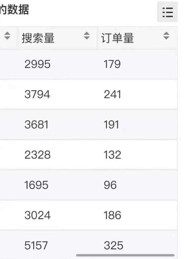 小说推文掘金，0成本，轻松月入5W，小白也能轻松掌握！（教程+授权渠道）【揭秘】-升阶有道