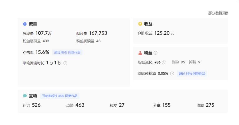 分享微头条AI写作小副业项目，用指令写出10W+爆款微头条，一条龙傻瓜式玩法分享给你-升阶有道