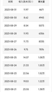 QQ小世界撸金，无脑搬运，日入500+，教程+软件【揭秘】-升阶有道