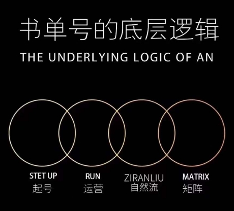 孔德楠-抖音书单号实操课，书单天花板带你一部手机快速学会书单起号、拍摄、布景、剪辑、发布、选品。-升阶有道