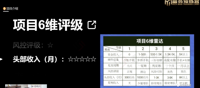 十万个富翁修炼宝典之16.朋友自营工作室的项目，一个月赚一万八-升阶有道