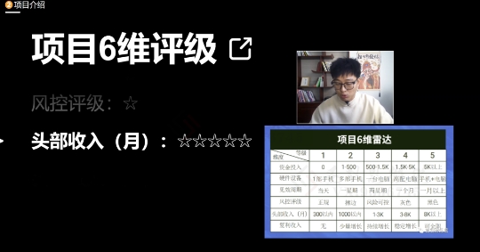 十万个富翁修炼宝典之17.一个刚需小软件，每天能卖5000+-升阶有道