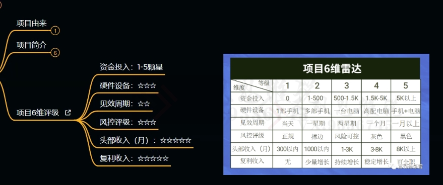 十万个富翁修炼宝典之9.让他赚了20万，卖盗版课0-20万的自述-升阶有道