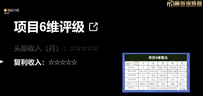 十万个富翁修炼宝典之13.2个月引流3500孕婴宝妈流量，一单88卖到爆-升阶有道