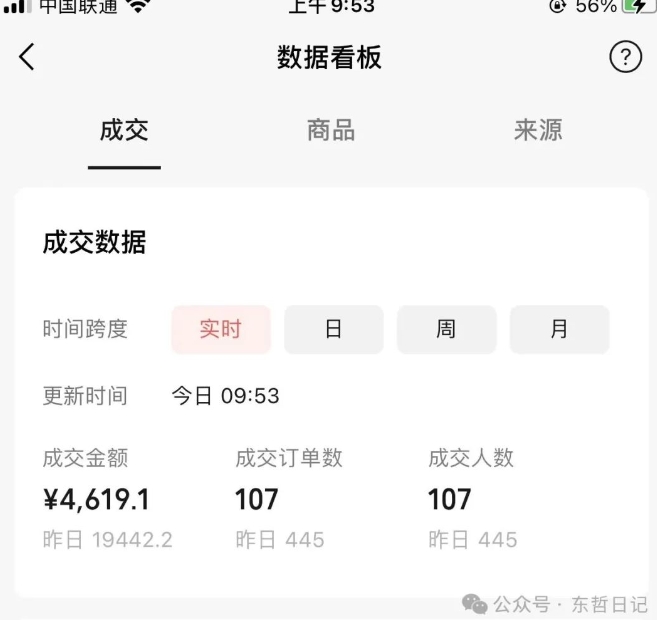 东哲日记·萌宠短视频带货，2天佣金9000+-升阶有道
