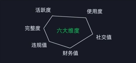 微信安全运营实操攻略，新版升级，更加有效-升阶有道