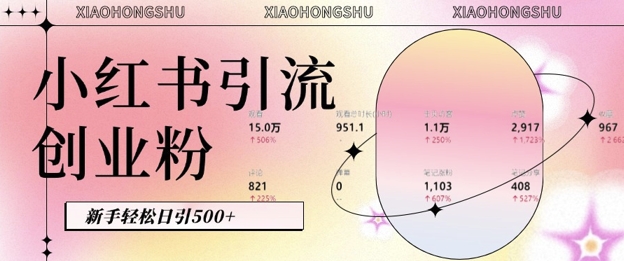 小红书私域引流无脑操作法：AI生成内容，粉丝自动转化，新手轻松日引500+创业粉-升阶有道
