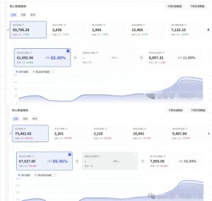薅流第七期：纯0成本淘宝推荐流-小红书薅流最新版目，0投入的电商无货源玩法（附赠往期）-升阶有道