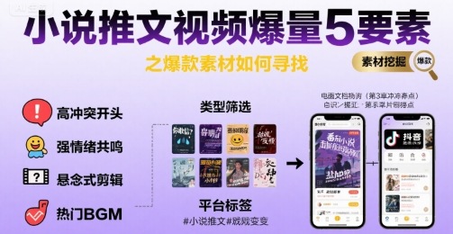 小说推文视频爆量5要素之爆款素材如何寻找-升阶有道