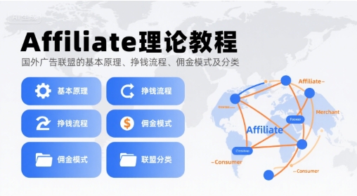 Affiliate理论教程，国外广告联盟的基本原理、挣钱流程、佣金模式及分类-升阶有道