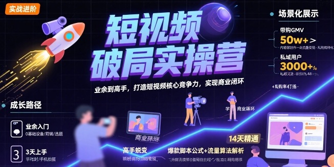 短视频破局实操营，业余到高手，打造短视频核心竞争力，实现商业闭环-升阶有道