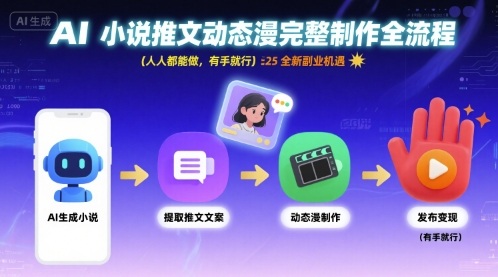 AI小说推文动态漫完整制作全流程，人人都能做，有手就行，全新副业机遇-升阶有道