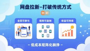 网盘拉新-打破传统方式,低成本矩阵化躺挣,全民可参与、矩阵可复制、收益可持续【揭秘】-升阶有道
