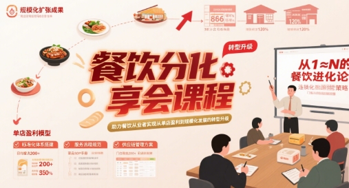 餐饮分享会课程，助力餐饮从业者实现从单店盈利到规模化发展的转型升级-升阶有道