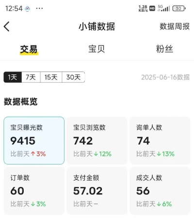 闲鱼半自动项目第二期，可能是迄今为止最稳的项目，兼职月收益9k-升阶有道