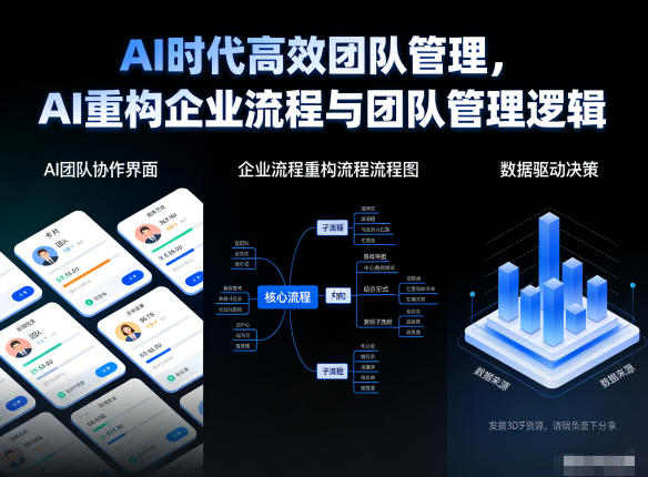 AI时代高效团队管理，AI重构企业流程与团队管理逻辑-升阶有道