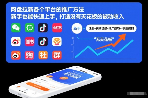 网盘拉新各个平台的推广方法，新手也能快速上手，打造没有天花板的被动收入-升阶有道