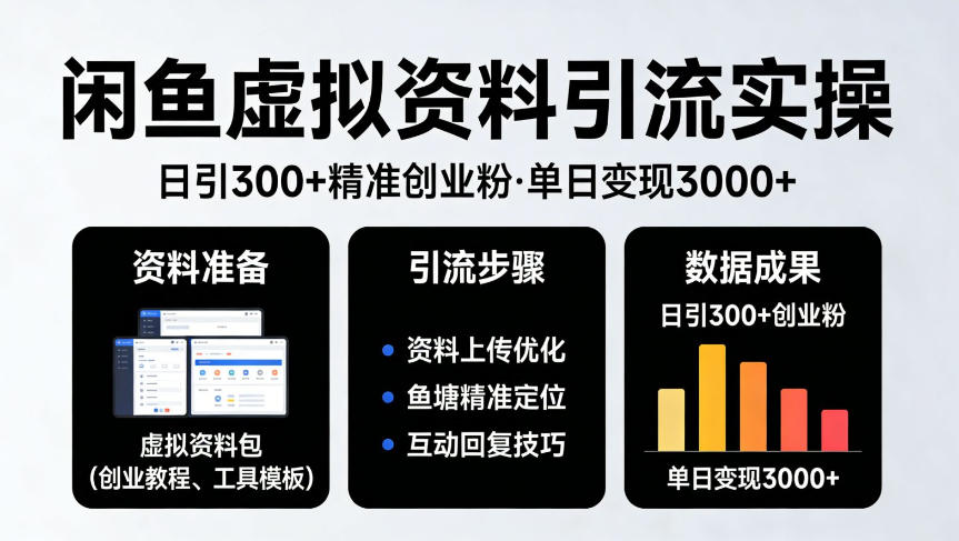 靠闲鱼虚拟资料引流，日引300+精准创业粉，单日变现3k+实操【揭秘】