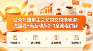 公众号流量主之长短文鸡汤赛道，流量稳+高互动，从0-1全流程讲解-升阶有道