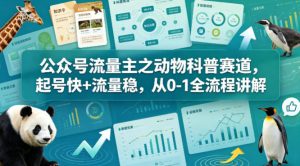 公众号流量主之动物科普赛道，起号快+流量稳，从0-1全流程讲解-升阶有道