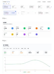 AI产品实战变现课，不用懂代码，30天做出一个能賺钱的小产品，打造个人长期AI副业资产（更新）-升阶有道