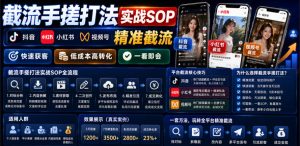截流手搓打法实战SOP，抖音小红书视频号精准截流，快速获客，低成本高转化，一看即会-升阶有道