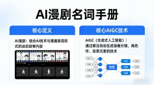 AI漫剧名词手册,分清AI漫剧核心定义,弄懂核心AIGC技术-升阶有道